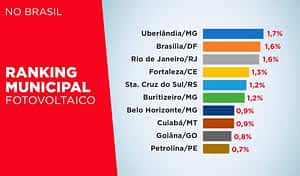 ranking fotovoltaico