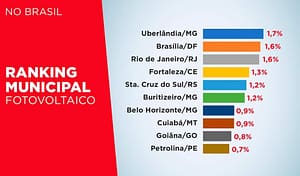 ranking fotovoltaico