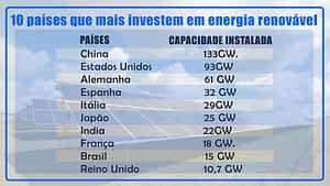 energia renovavel