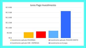 gráfico vantagens energia solar