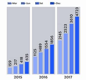 energia solar no brasil