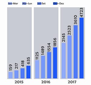 energia solar no brasil