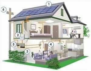 Energia solar residencial