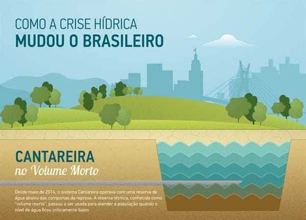 Crise hídrica