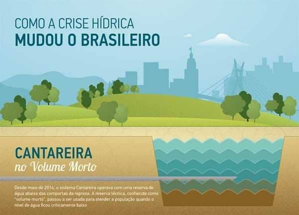 Crise hídrica