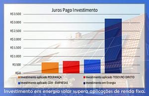 grafico energia solar