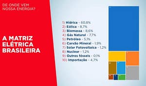 matriz energética
