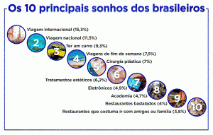 realizar sonhos
