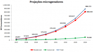 grafico energia fotovoltaica